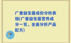 广普益生菌成份分析表格(广普益生菌营养成分一览，全面分析产品配方)