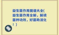 益生菌作用图谱大全(益生菌作用全解，解读菌种功效，好菌助消化！)
