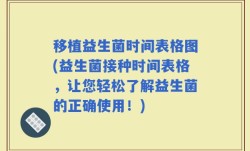 移植益生菌时间表格图(益生菌接种时间表格，让您轻松了解益生菌的正确使用！)