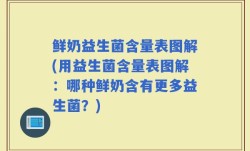 鲜奶益生菌含量表图解(用益生菌含量表图解：哪种鲜奶含有更多益生菌？)