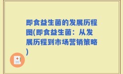 即食益生菌的发展历程图(即食益生菌：从发展历程到市场营销策略)