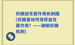 抗糖益生菌作用机制图(抗糖菌如何发挥益生菌作用？——破解抗糖机制)