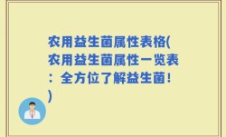 农用益生菌属性表格(农用益生菌属性一览表：全方位了解益生菌！)