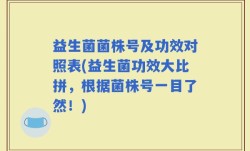 益生菌菌株号及功效对照表(益生菌功效大比拼，根据菌株号一目了然！)