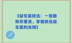 《益生菌挑选：一张图助你看清，掌握挑选益生菌的关键》
