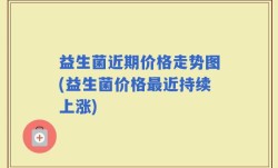 益生菌近期价格走势图(益生菌价格最近持续上涨)