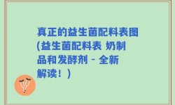 真正的益生菌配料表图(益生菌配料表 奶制品和发酵剂 - 全新解读！)