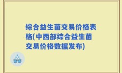 综合益生菌交易价格表格(中西部综合益生菌交易价格数据发布)