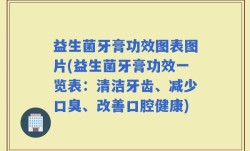 益生菌牙膏功效图表图片(益生菌牙膏功效一览表：清洁牙齿、减少口臭、改善口腔健康)