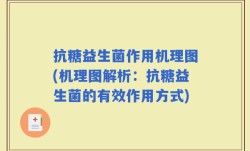 抗糖益生菌作用机理图(机理图解析：抗糖益生菌的有效作用方式)