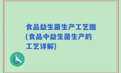 食品益生菌生产工艺图(食品中益生菌生产的工艺详解)