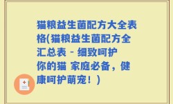猫粮益生菌配方大全表格(猫粮益生菌配方全汇总表 - 细致呵护你的猫 家庭必备，健康呵护萌宠！)