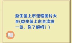 益生菌上市流程图片大全(益生菌上市全流程一览，你了解吗？)