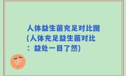人体益生菌充足对比图(人体充足益生菌对比：益处一目了然)