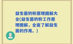 益生菌奶粉原理图解大全(益生菌奶粉工作原理图解，全面了解益生菌的作用。)