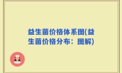益生菌价格体系图(益生菌价格分布：图解)