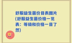 舒服益生菌价目表图片(舒服益生菌价格一览表：等级和价格一目了然)