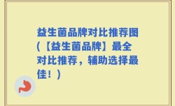 益生菌品牌对比推荐图(【益生菌品牌】最全对比推荐，辅助选择最佳！)