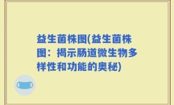 益生菌株图(益生菌株图：揭示肠道微生物多样性和功能的奥秘)