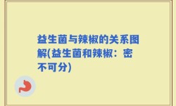 益生菌与辣椒的关系图解(益生菌和辣椒：密不可分)