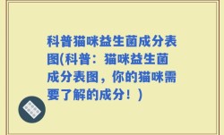 科普猫咪益生菌成分表图(科普：猫咪益生菌成分表图，你的猫咪需要了解的成分！)