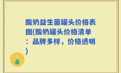 酸奶益生菌罐头价格表图(酸奶罐头价格清单：品牌多样，价格透明)