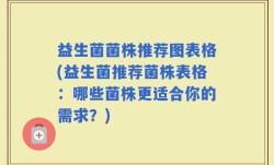 益生菌菌株推荐图表格(益生菌推荐菌株表格：哪些菌株更适合你的需求？)