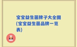 宝宝益生菌牌子大全图(宝宝益生菌品牌一览表)