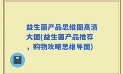 益生菌产品思维图高清大图(益生菌产品推荐，购物攻略思维导图)
