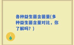 各种益生菌含菌量(多种益生菌含量对比，你了解吗？)