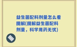 益生菌配料剂量怎么看图解(图解益生菌配料剂量，科学用药无忧)