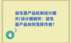 益生菌产品机制设计图片(设计图解析：益生菌产品如何发挥作用？)