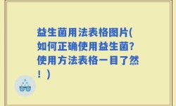 益生菌用法表格图片(如何正确使用益生菌？使用方法表格一目了然！)