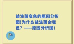 益生菌变色的原因分析图(为什么益生菌会变色？——原因分析图)
