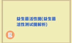 益生菌活性图(益生菌活性测试图解析)