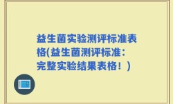益生菌实验测评标准表格(益生菌测评标准：完整实验结果表格！)