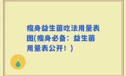 瘦身益生菌吃法用量表图(瘦身必备：益生菌用量表公开！)