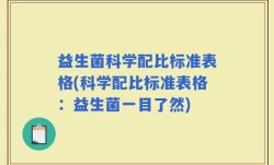 益生菌科学配比标准表格(科学配比标准表格：益生菌一目了然)