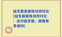益生菌各菌株功效对比(益生菌菌株功效对比：选对益生菌，健康更易保持)