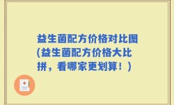 益生菌配方价格对比图(益生菌配方价格大比拼，看哪家更划算！)