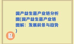 国产益生菌产业链分析图(国产益生菌产业链图解：发展前景与趋势)