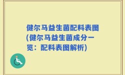 健尔马益生菌配料表图(健尔马益生菌成分一览：配料表图解析)
