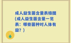 成人益生菌含量表格图(成人益生菌含量一览表：哪些菌种对人体有益？)