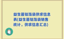益生菌铝箔袋供求信息表(益生菌铝箔袋销售统计，供求信息汇总)