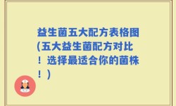 益生菌五大配方表格图(五大益生菌配方对比！选择最适合你的菌株！)
