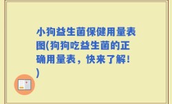 小狗益生菌保健用量表图(狗狗吃益生菌的正确用量表，快来了解！)