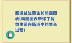 肠道益生菌生长动画图表(动画图表带你了解益生菌在肠道中的生长过程)