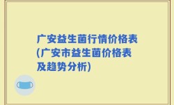 广安益生菌行情价格表(广安市益生菌价格表及趋势分析)