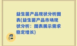 益生菌产品现状分析图表(益生菌产品市场现状分析：图表展示需求稳定增长)