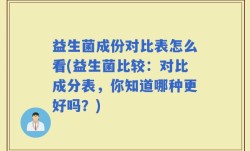 益生菌成份对比表怎么看(益生菌比较：对比成分表，你知道哪种更好吗？)
